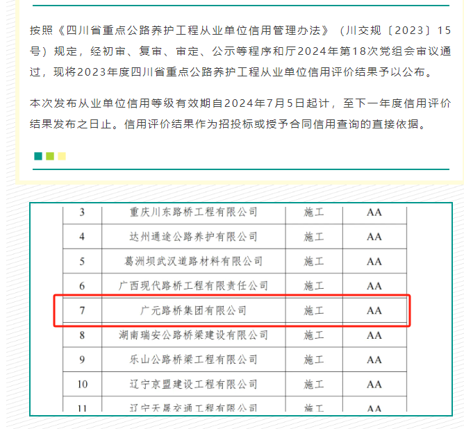 喜报|路桥集团获评2023年度四川省重点公路养护工程从业单位信用AA级